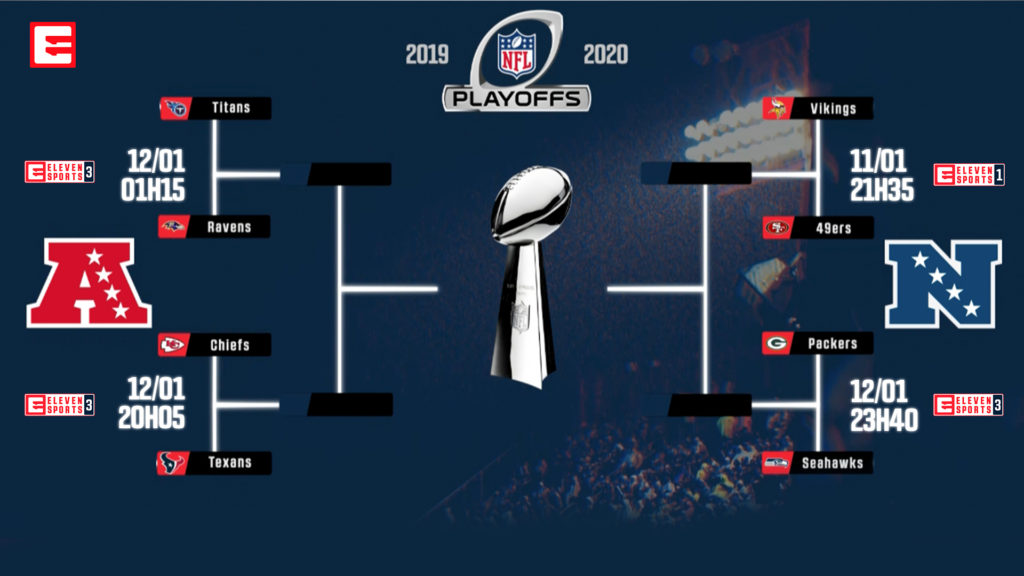 Play-offs decisivos da NFL